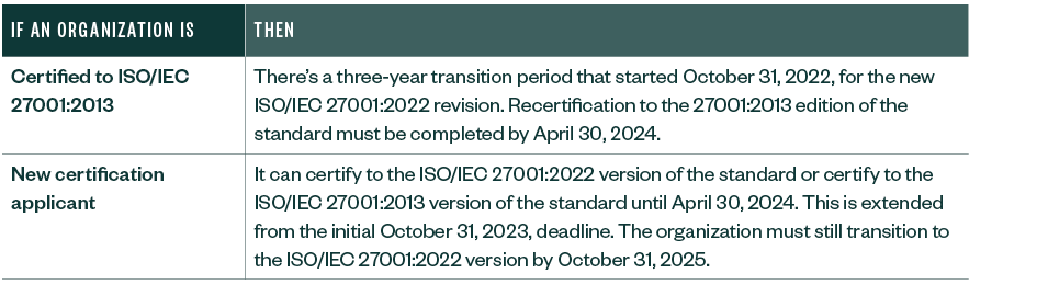 Certification deadlines for recertification and new certification applicants.